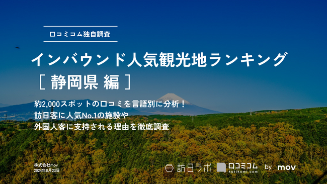 【独自調査】2024年最新：外国人に人気の観光スポットランキング［静岡県編］1位は「富士山」！| インバウンド人気観光地ランキング　#インバウンドMEO