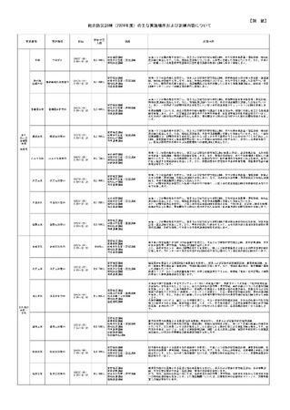 総合防災訓練(2024年度)の実施について