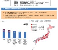 【大同生命】「BCP(事業継続計画)」策定企業は前回調査(2023.7)から増加、想定しているリスクは「地震」が最多、南海トラフ地震への懸念が影響か ～中小企業調査「大同生命サーベイ」7月レポート ～