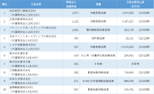 「中国日系企業の商標保有数ランキング」調査結果を発表　～商標保有数1位はホンダ、2位は日産自動車～