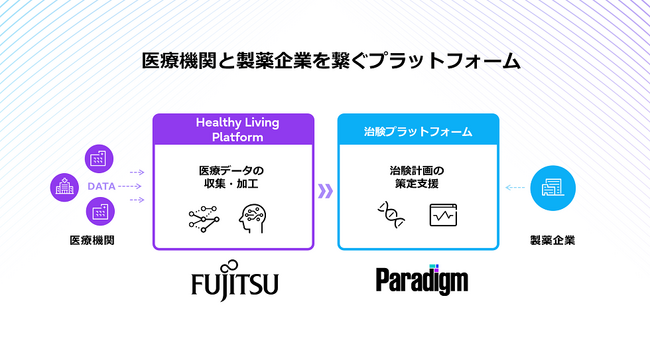 日本のドラッグ・ロス解消に向けて、治験のデジタル化を加速するエコシステムを構築