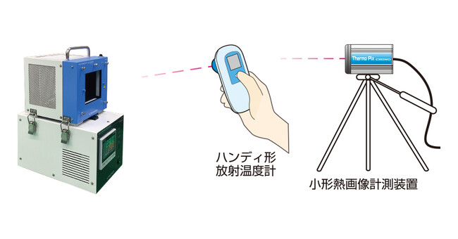 放射率0.995以上の黒体炉を8月30日（金）に発売。背景放射による影響を限りなく小さくすることが可能。