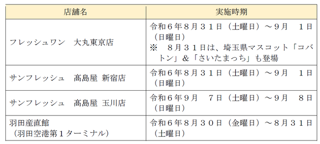 【埼玉県】「近いがうまい埼玉産」農産物フェアin東京―第1弾 埼玉ブランドの梨「彩玉」ほか夏の味覚―