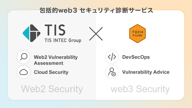 TECHFUND、TISと「web3セキュリティ診断サービス」を提供開始