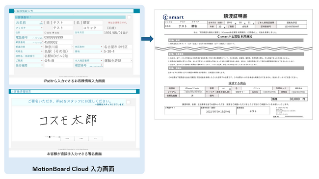 コスモネットが「MotionBoard」と「Dr.Sum」を導入し、815時間／月を削減　売上管理業務の効率化およびWebアプリ開発による店舗オペレーションのデジタル化でDXを推進