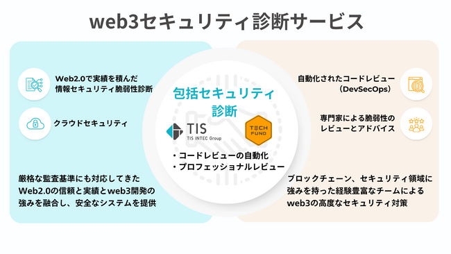 TISとTECHFUND、「web3セキュリティ診断サービス」を提供開始