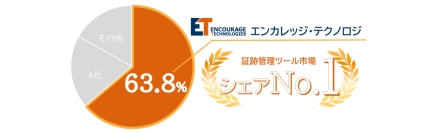 エンカレッジ・テクノロジが証跡管理ツール市場で63.8％を占有しシェア1位を獲得
