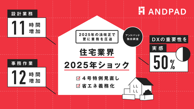 住宅業界「2025年ショック」アンドパッド独自調査