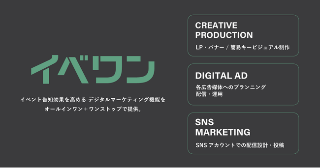 【メディックス×博展】イベント告知パッケージ「イベワン」サービス提供開始