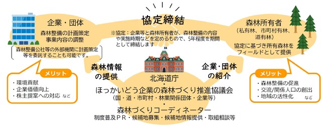 森林づくりの協定が締結されました！