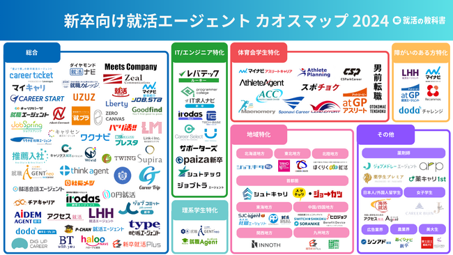 【保存版】新卒向け就活エージェントカオスマップをWebメディア「就活の教科書」が公開（運営会社：株式会社Synergy Career）