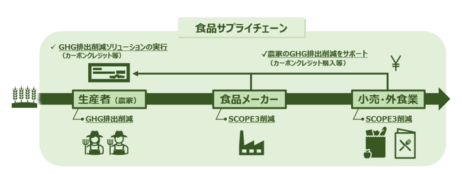 「インセッティングコンソーシアム」設立について