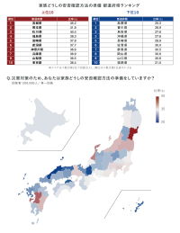 「家族どうしの安否確認」の1位は宮城県、「非常用持ち出し袋」の1位は静岡県　都道府県で災害への備えに差異 ～マクロミル、全国20万人「都道府県別」防災調査ランキング～