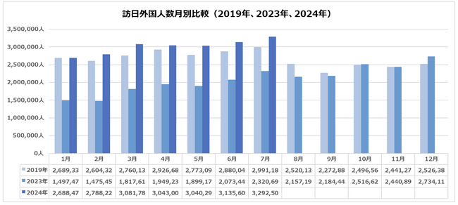 使用言語・文字別に見る訪日外国人客数および 台湾における日本の47都道府県に関する年間検索トレンド