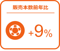 タイヤの販売数量は前年比9％増、バッテリーは6％増と堅調 ー2024年7月の自動車用タイヤ・エンジンオイル・バッテリー販売速報ー