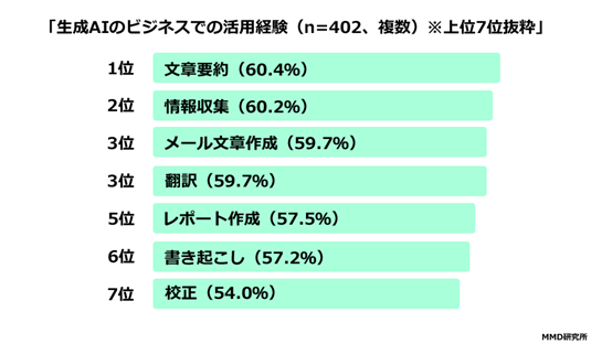 4DL、ChatGPTで“複雑なビジネスを再現する”非エンジニア向け“プロンプトデザインのリスキリングプログラムを開発