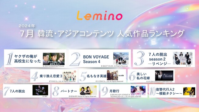 7月のLemino韓流・アジア人気ランキング第1位はスカッと系ドラマ「ヤクザの俺が高校生になった」