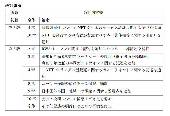 『NFTビジネスに関するガイドライン第3版』を公表