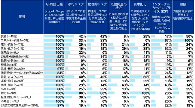 「日本の企業報告に関する調査2023-気候変動および生物多様性の業種別分析編」を発行