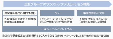 株式会社タスの連結子会社化を8月30日に締結　三友グループのワンストップソリューション戦略