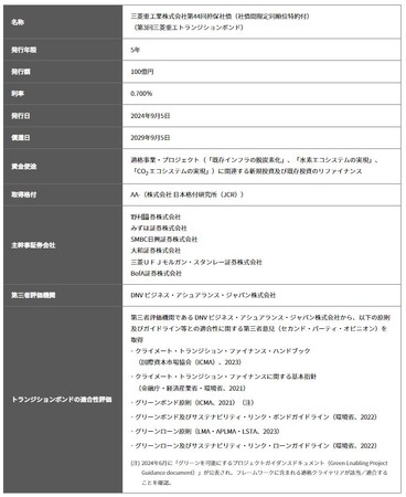 第3回三菱重工トランジションボンド 発行条件決定のお知らせ
