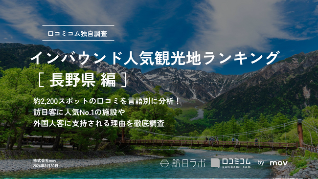 【独自調査】2024年最新：外国人に人気の観光スポットランキング［長野県編］1位は「上高地」！| インバウンド人気観光地ランキング　#インバウンドMEO