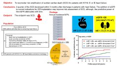 腎機能障害は心不全患者の心臓突然死のリスクを予測できる