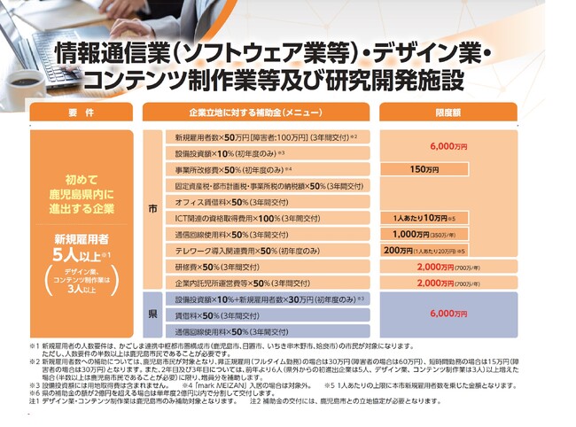 進出するなら鹿児島市！鹿児島市企業立地促進補助金制度のご案内