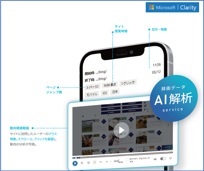 株式会社アシスト(代表取締役:宇井和朗)AI搭載型CMSに録画型ホームページ解析をリリース