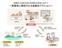 厚生労働省主体で推進する「健康的で持続可能な食環境戦略イニシアチブ」令和6年度参画事業者第2回募集を開始