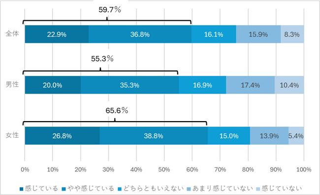 <テキストマイニング(TextVoice)による分析事例>疲れ・疲労に関するアンケート調査