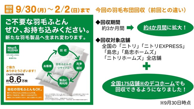 【ニトリの羽毛布団回収】全国のニトリで9月30日（月）より期間限定で実施！他社の羽毛布団もOK！ニトリポイントのプレゼントも。