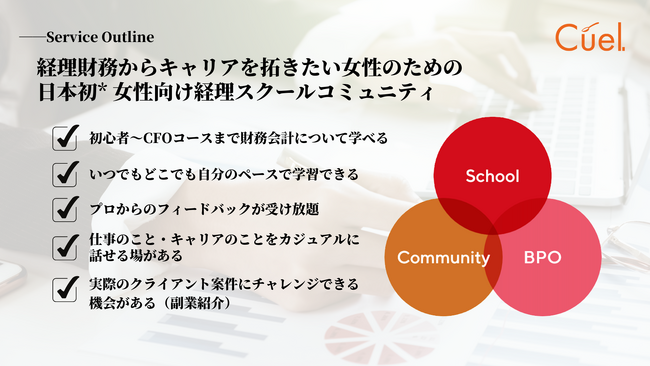 Cuelがリモートアシスタントサービス「CASTER BIZ」シリーズをはじめとした人材事業を展開している株式会社キャスターと業務提携