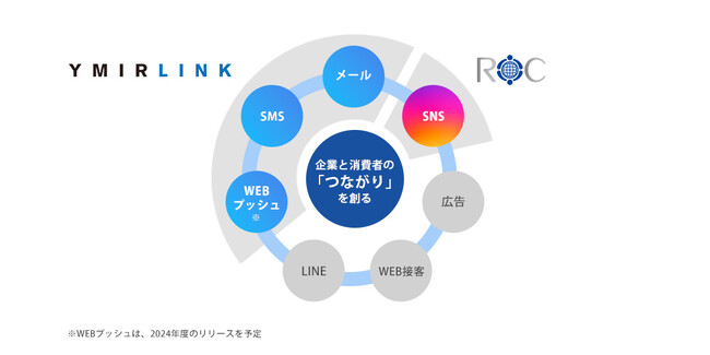 ユミルリンク、SNSソリューションを提供する株式会社ROCを子会社化