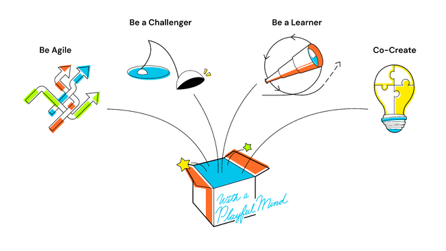 INFORICH、コーポレートバリューを刷新