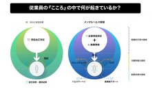 PHRシステム「カルテコ」で企業向け事業開始　ソニービズネットワークスの勤怠管理システムと連携し、「真の健康経営へ」　9月11日に共催無料Webセミナー