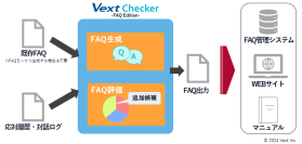 かんたん操作で網羅的なFAQ生成＆メンテナンス作業を自動化　「VextChecker FAQ Edition powered by ChatGPT(β版)」の提供開始