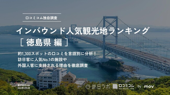 【独自調査】2024年最新：外国人に人気の観光スポットランキング［徳島県編］1位は「大歩危峡観光遊覧船」！| インバウンド人気観光地ランキング　#インバウンドMEO