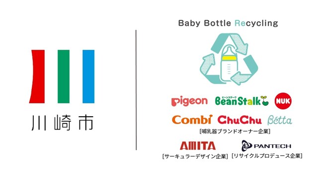 【業界初（※1）】企業の垣根を越え協働で、ご家庭で使わなくなった哺乳器（※2）を回収「川崎市×哺乳器のブランドオーナー6社が連携し、資源リサイクルの実証実験を開始」