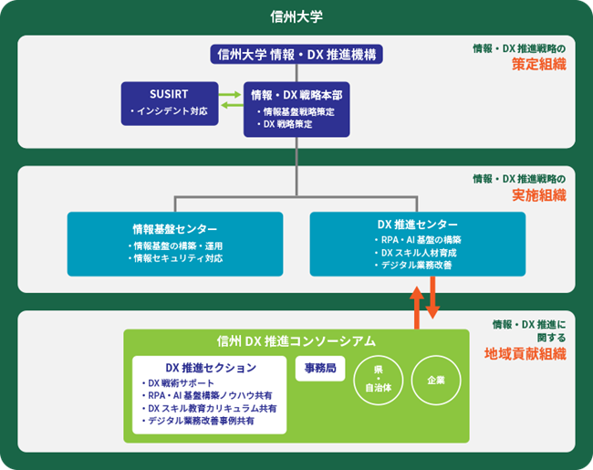 NetApp、「信州DX推進コンソーシアム」に参画