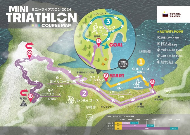 3種目のアウトドアスポーツを十和田湖畔で気軽に体験できるモニターツアーを9月19日に実施