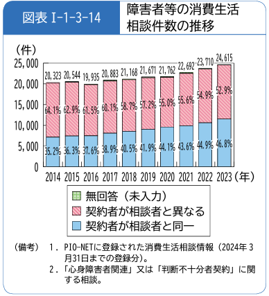 【神奈川県】特別支援学校の教員向けに「金融教育セミナー」を実施