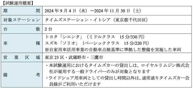 【日本初】 カーシェア車両を活用したライドシェアの試験運用を タイムズカーと Uber で実施!