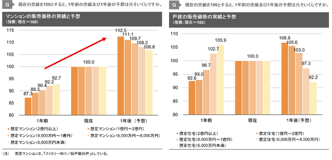 【新レポート発行】独自調査「2024年度上期 デベロッパー調査」