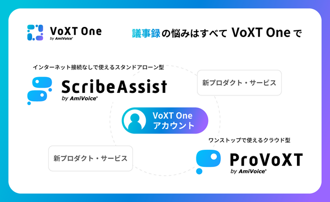 AI音声認識AmiVoiceを搭載した議事録ソリューションを一元化 新プラットフォーム「VoXT One」9月9日（月）提供開始