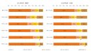 【図3】朝食を食べる頻度（単一回答・2021年n=900、2024年n=1,000）