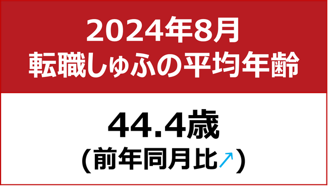【転職しゅふの平均年齢調査 2024年8月】44.4歳（前年同月比＋0.1歳）