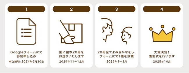 子どもたちによみきかせしたい絵本をみんなでえらぶ!「みんなのよみきかせ絵本大賞」初開催