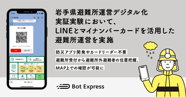 岩手県避難所運営デジタル化実証実験において、LINEとマイナンバーカードを活用した避難所運営を実施。防災アプリ開発やカードリーダー不要で、避難所受付や避難所外避難者の位置把握、MAP上での確認が可能に