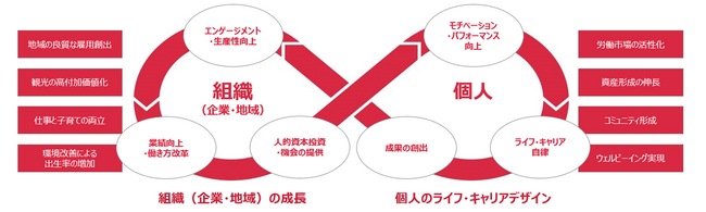 経済産業省の「ライフステージを支えるサービス導入実証等事業」公募において当社の事業が採択